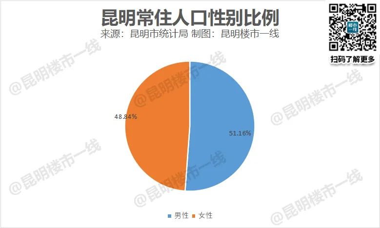 18年全年昆明房价涨幅,昆明房价最权威分析