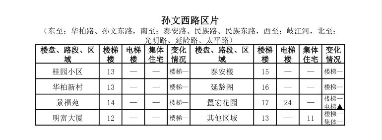 中山租房价格一览表最新,中山市区房租一个月多少钱