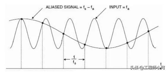adc模数转换器从入门到精通,adc模数转换器主要功能
