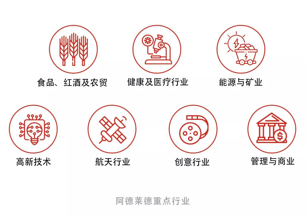 中澳合作专业留学,留学澳洲专业大全