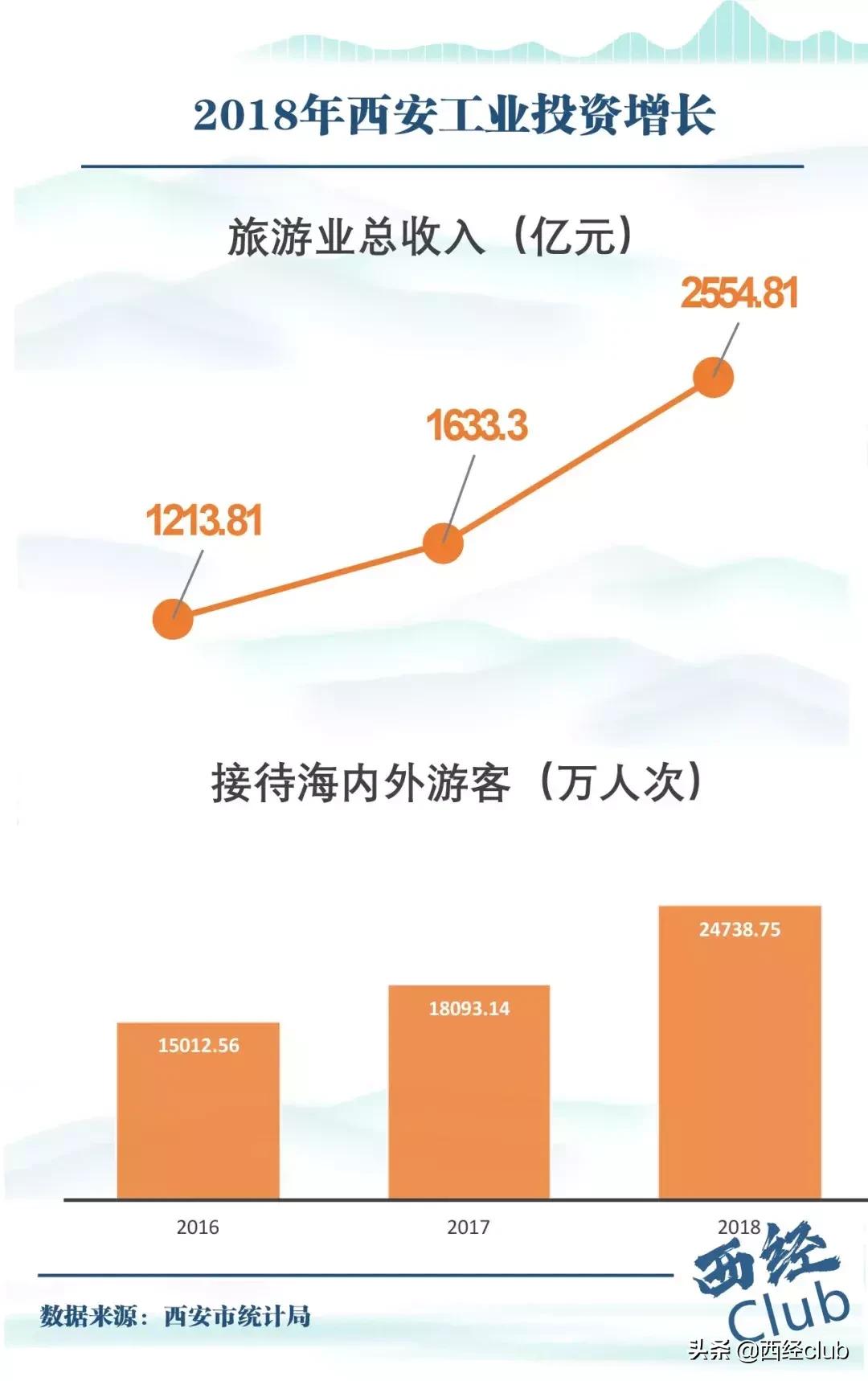 干货|没有王永康的西安，未来走向何方？