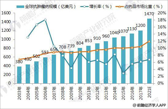 上海患者：一毛钱一片的药，能治病吗？