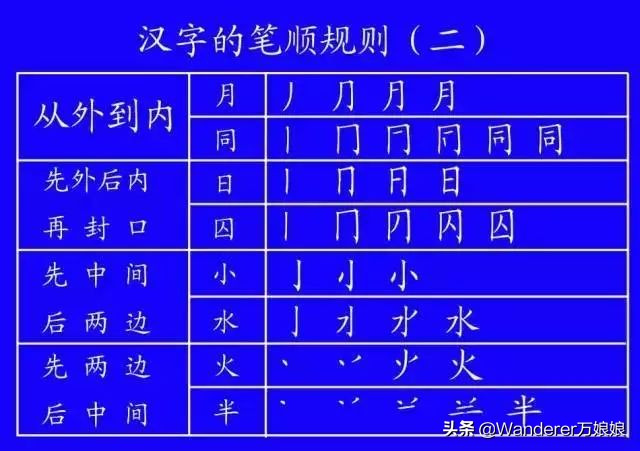 国家正式出台的笔顺标准写法规则,国家正式出台笔顺正确写法