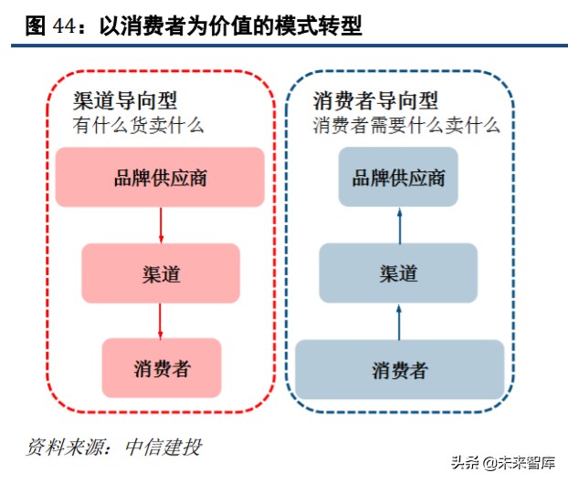 直播电商商业洞察,直播电商和传统电商运营哪个好