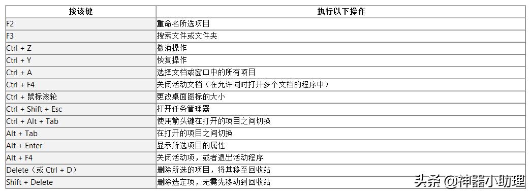 windows轻松使用键盘设置,windows键盘使用技巧