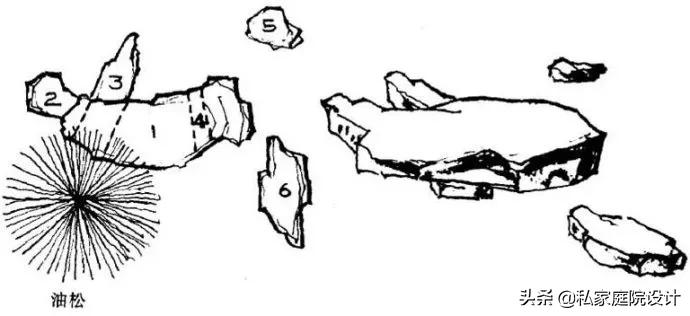 中式庭院石头造景效果图,庭院景观置石技法