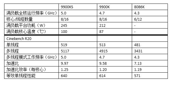 处理器8核的手机怎么样,8核处理器够用吗