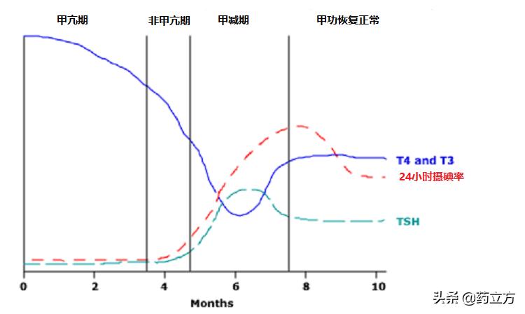 感冒后为啥会引起颈部疼痛，原来是因为病毒感染引起的亚甲炎