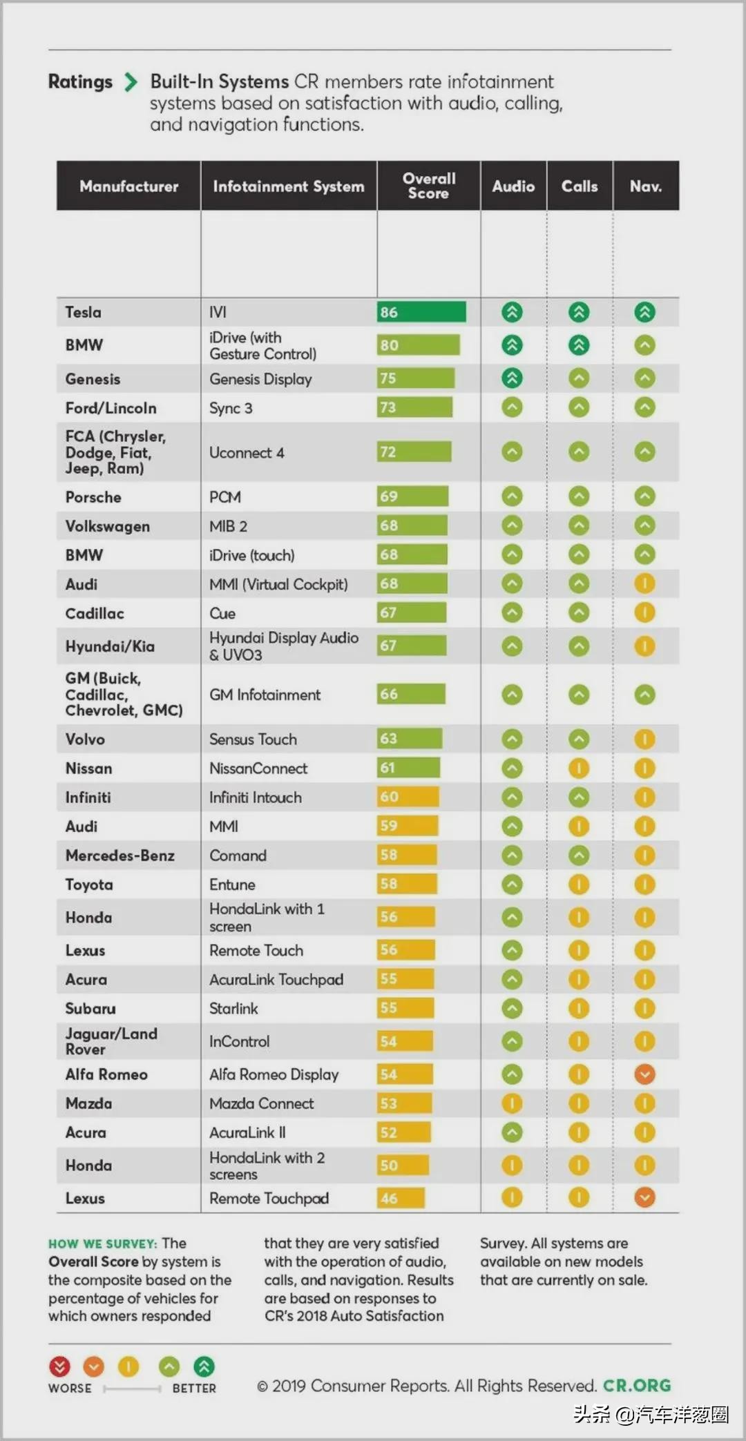 日系车发动机通病是什么,日系车比较常见的维修通病