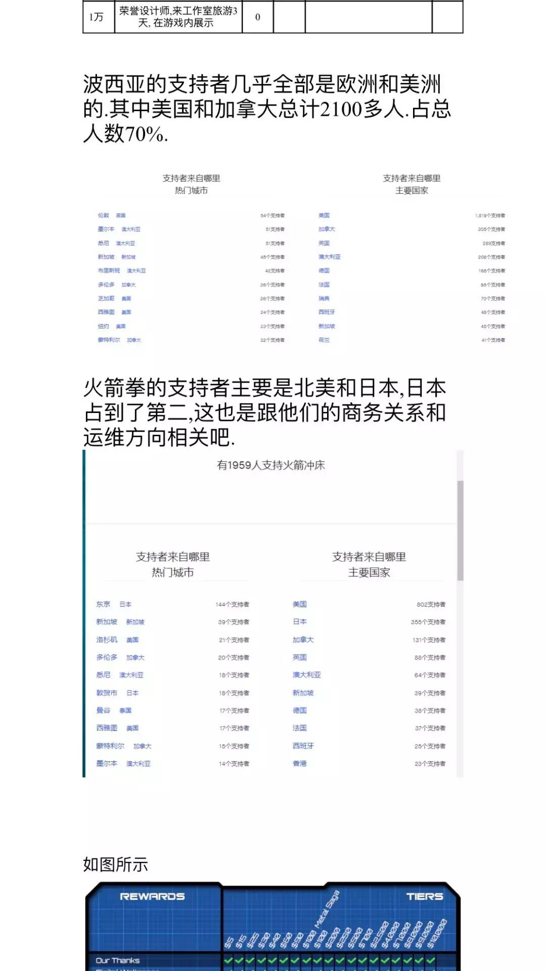 现在独立开发游戏还能赚钱吗,独立开发一款游戏需要多少资金
