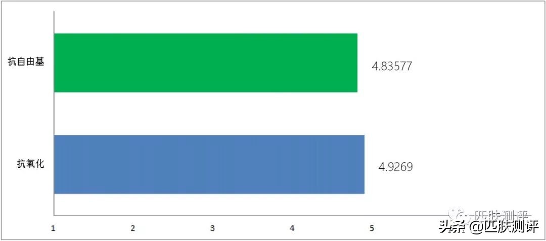 雅诗兰黛小棕瓶眼霜实测,雅诗兰黛小棕瓶眼霜测评