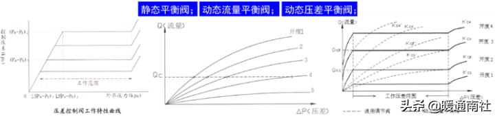 空调系统水力平衡什么意思,中央空调水系统水力平衡计算