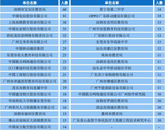 为啥广东人都想在省内读大学,广东可以去外省读大学吗