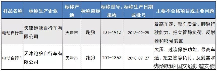 爱玛电动车质量不好怎么办,爱玛电动自行车不合格