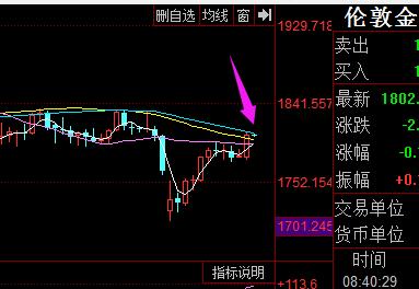 2022年8月6日黄金外汇实时分析,2022年8月24日外汇黄金实时分析