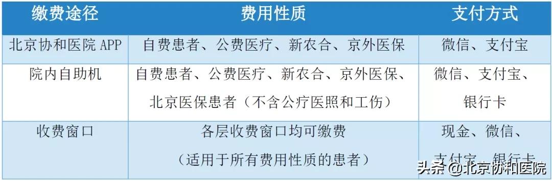 北京协和医院错过就诊时间怎么办,北京协和医院就诊攻略