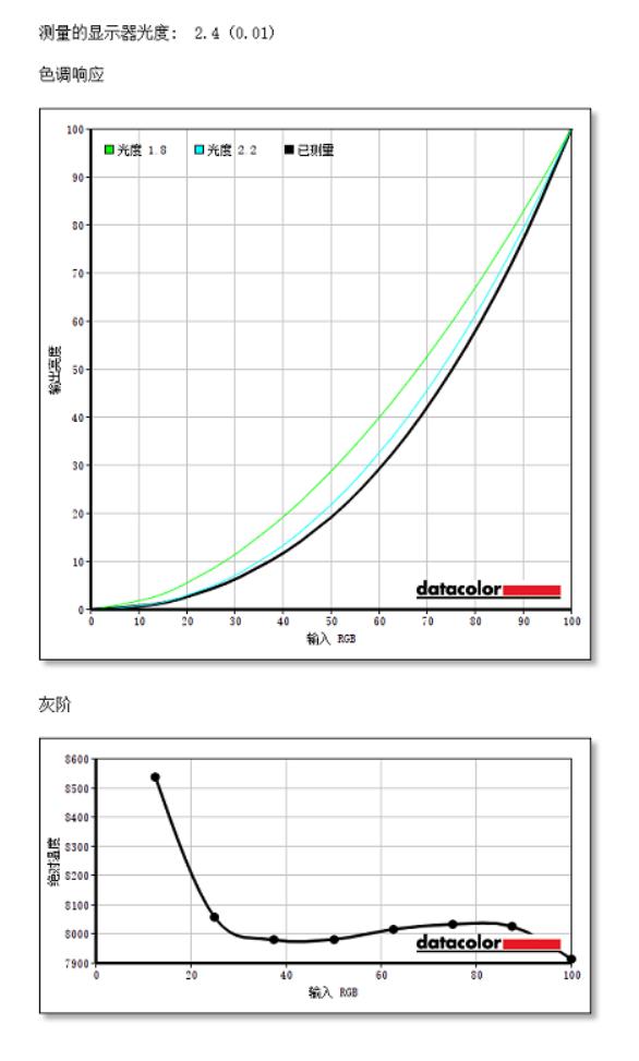 acer宏碁非凡s5pro,acer非凡s5pro2023