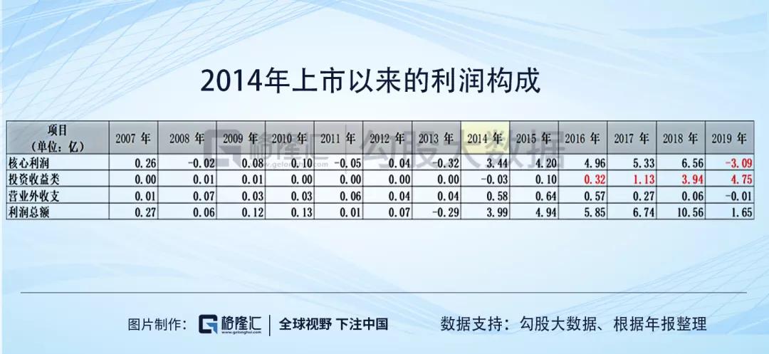 游族网络的财务迷局