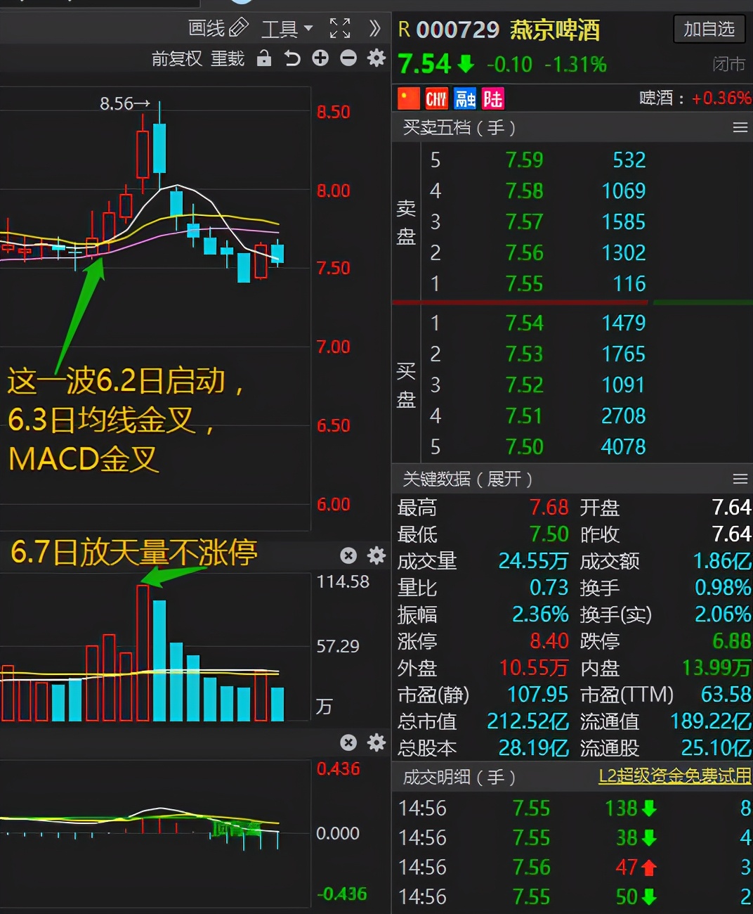 追涨杀跌坚决不当韭菜,韭菜战法图解