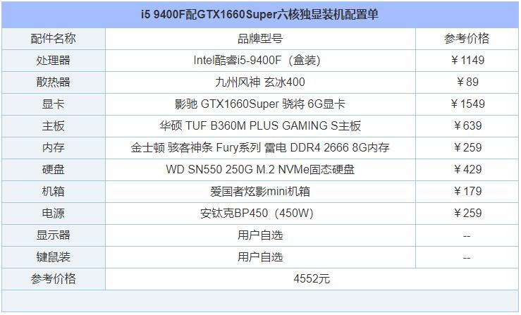 2020组装电脑配置清单6月,现在组装电脑主流配置