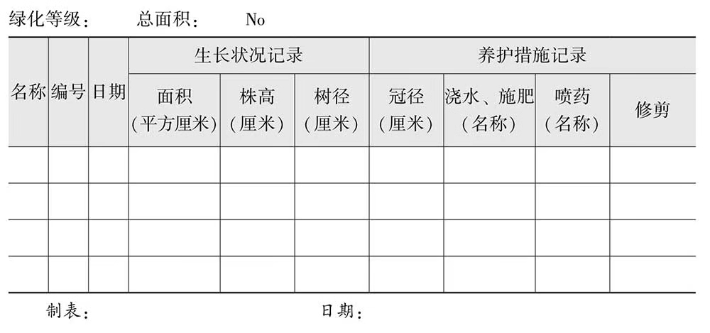 行政部门实用办公表格,行政人员必备的表格模板