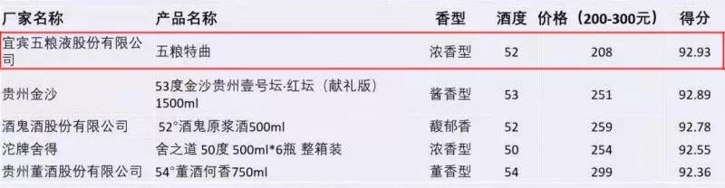 五粮浓香系列酒评测,五粮浓香系列酒有什么特点