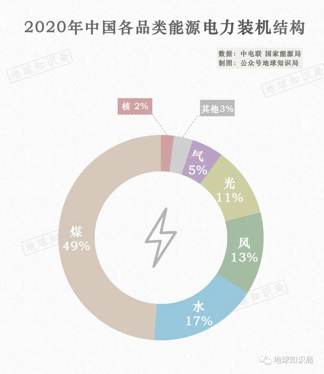 咱们国家，离不开煤炭｜地球知识局