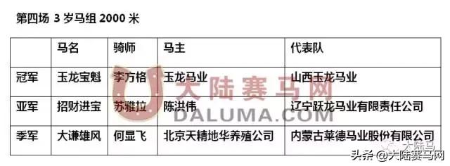 2019年全国速度赛马锦标赛11月2-3日武汉东方马城国际赛马场举行