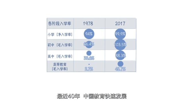 记录新时代感动瞬间,重温党的奋斗历程伟大成就