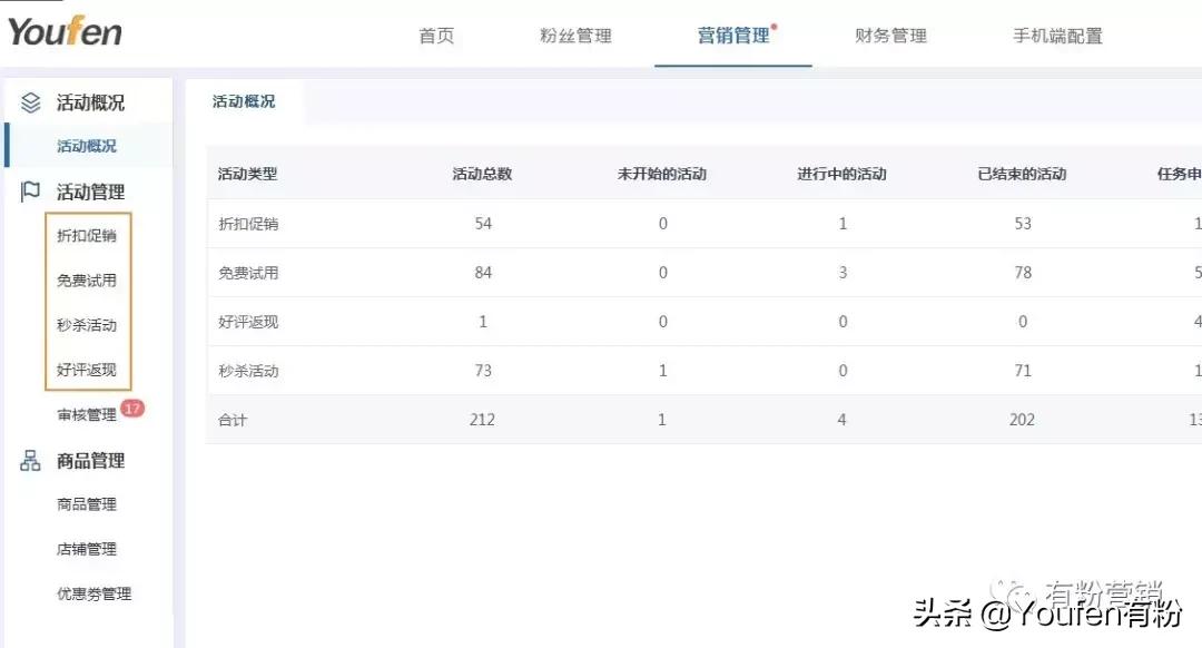 刷钻店铺被封怎么办,primeday