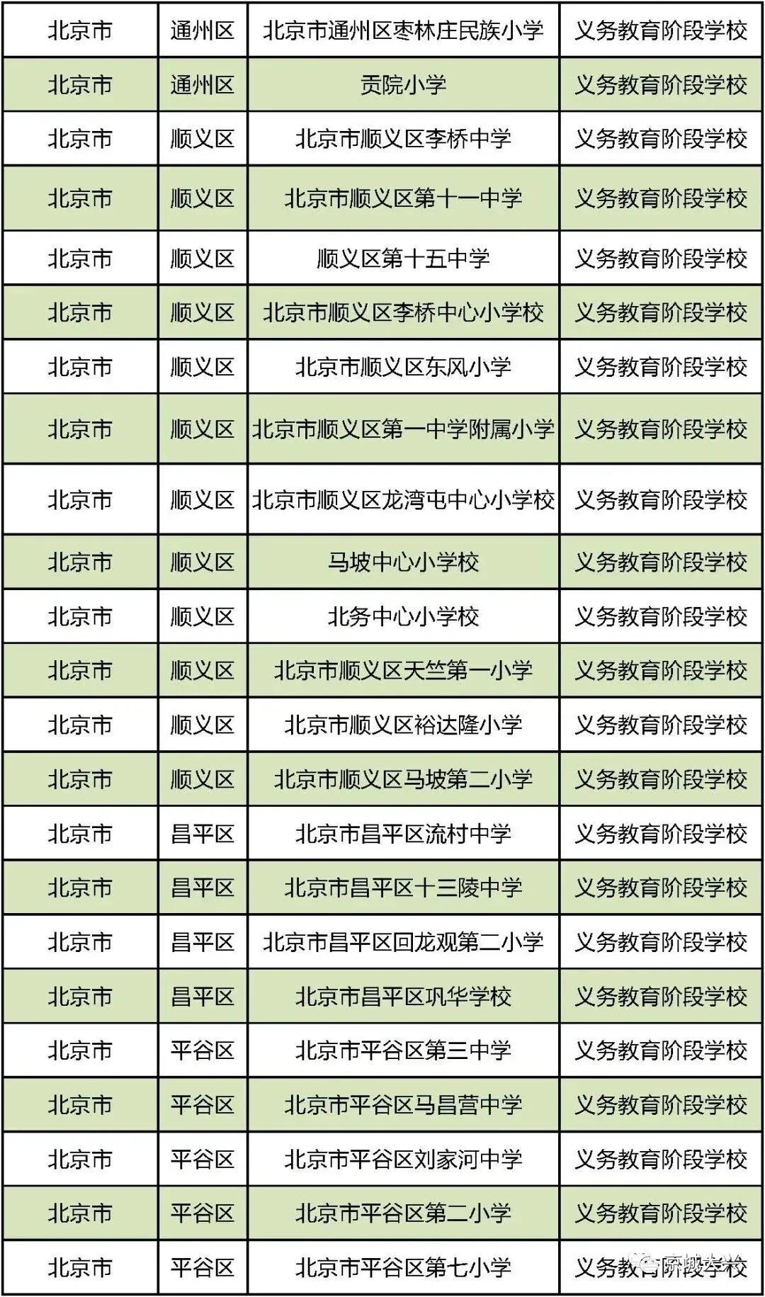 北京市大兴区魏善庄中学国防教育,第三批国防教育特色学校