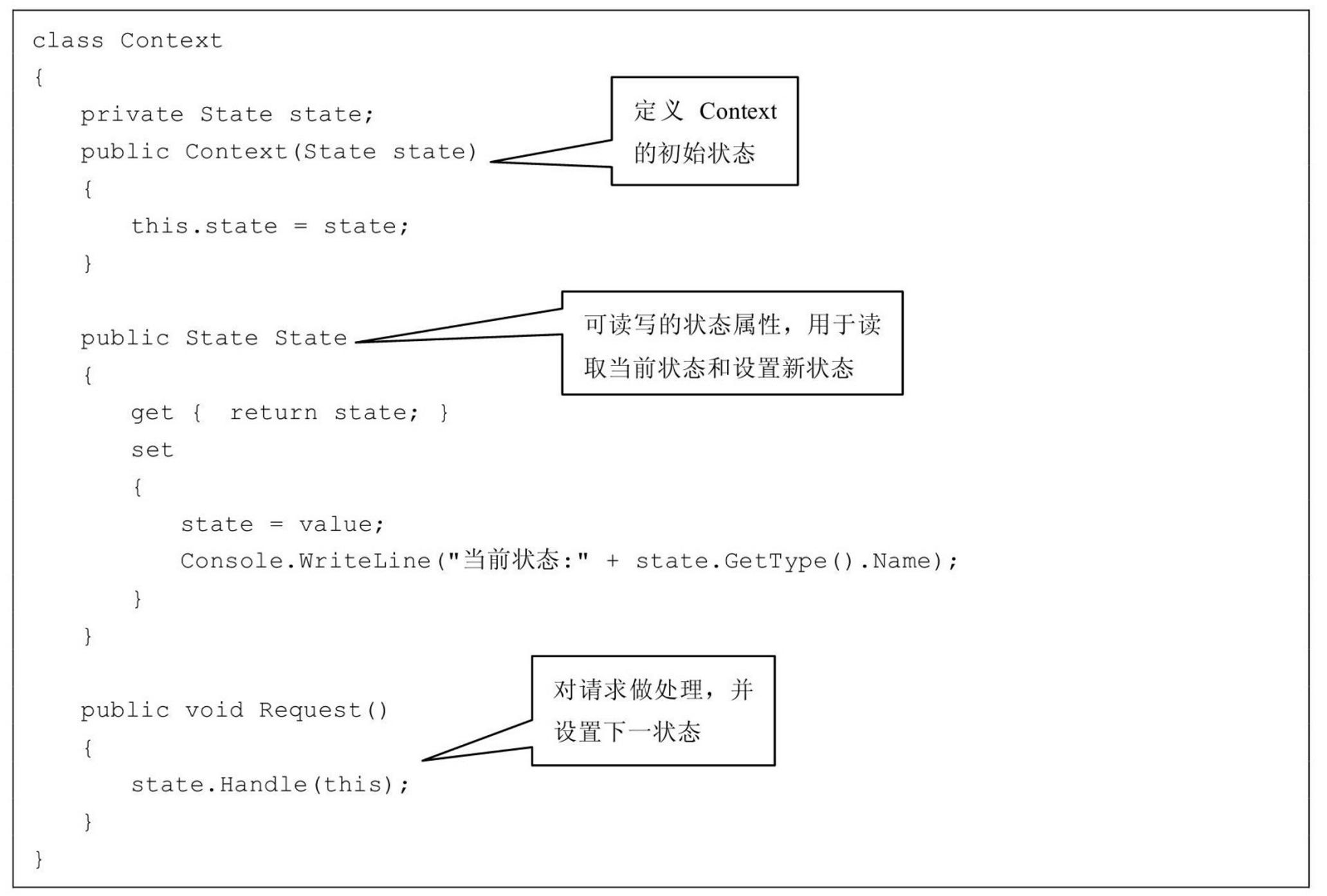 设计模式六大原则速记,一文让你搞懂设计模式