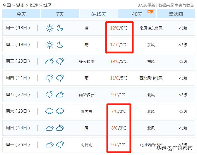 冷冬天冷冷冷,冷冷冷热热热