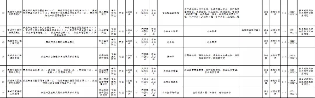 荣成市2024事业单位招聘,2024荣成事业单位招聘公告岗位