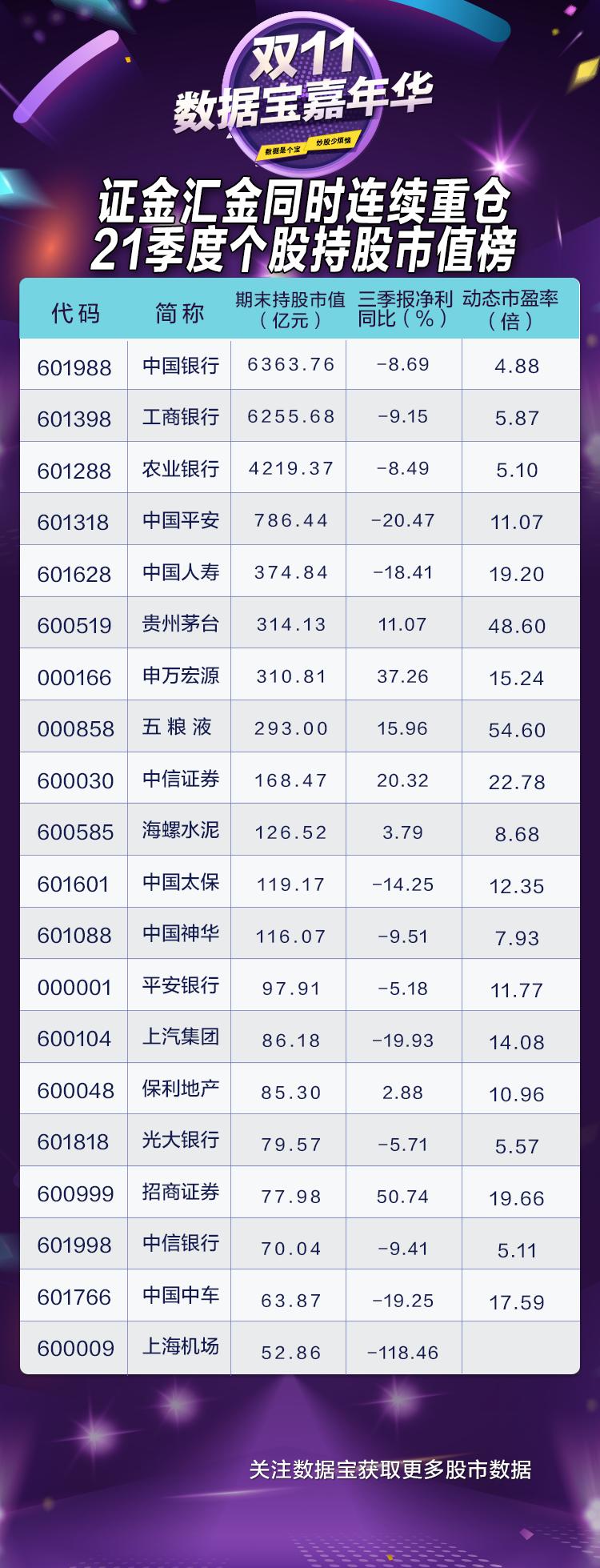 国家队汇金持股1500万股,国家队中央汇金持仓