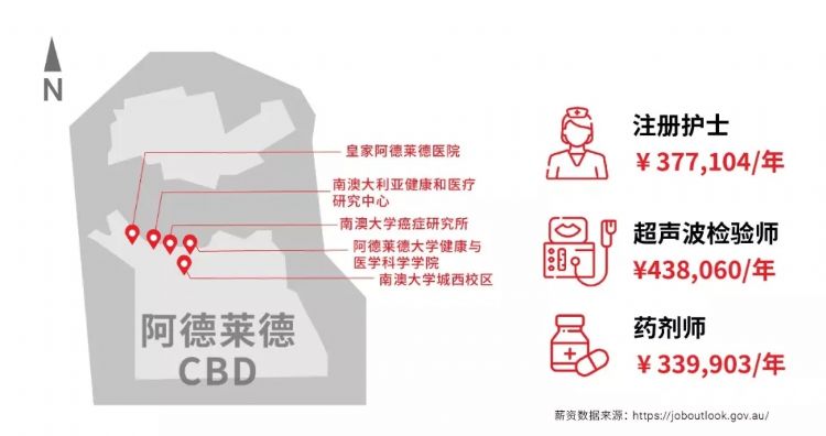 澳洲南澳留学条件,南澳留学生的真实生活