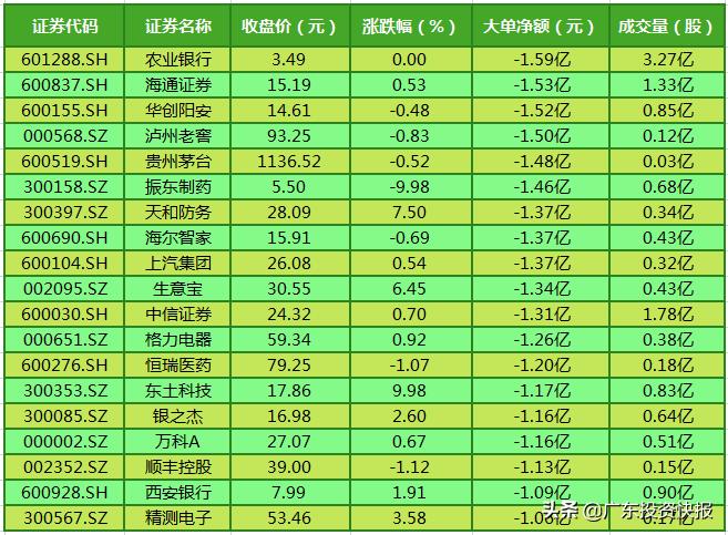 强势突破3100点,强势上涨股突破60日均线回踩买点