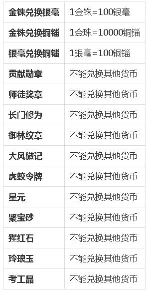 海上牧云记有多少个种族,九州海上牧云记奇幻