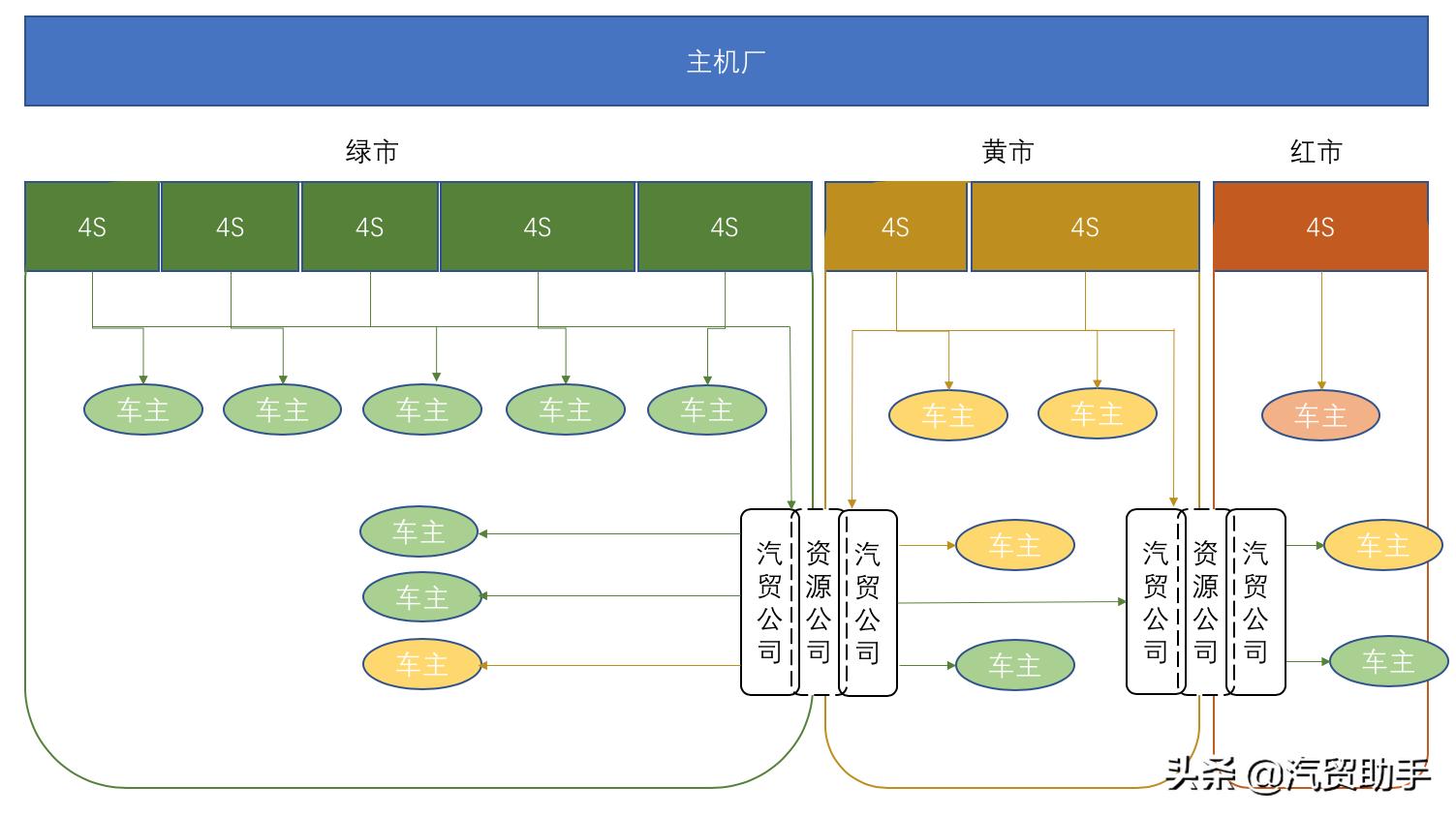 车型数据分析,首年车险报价多少合适呢