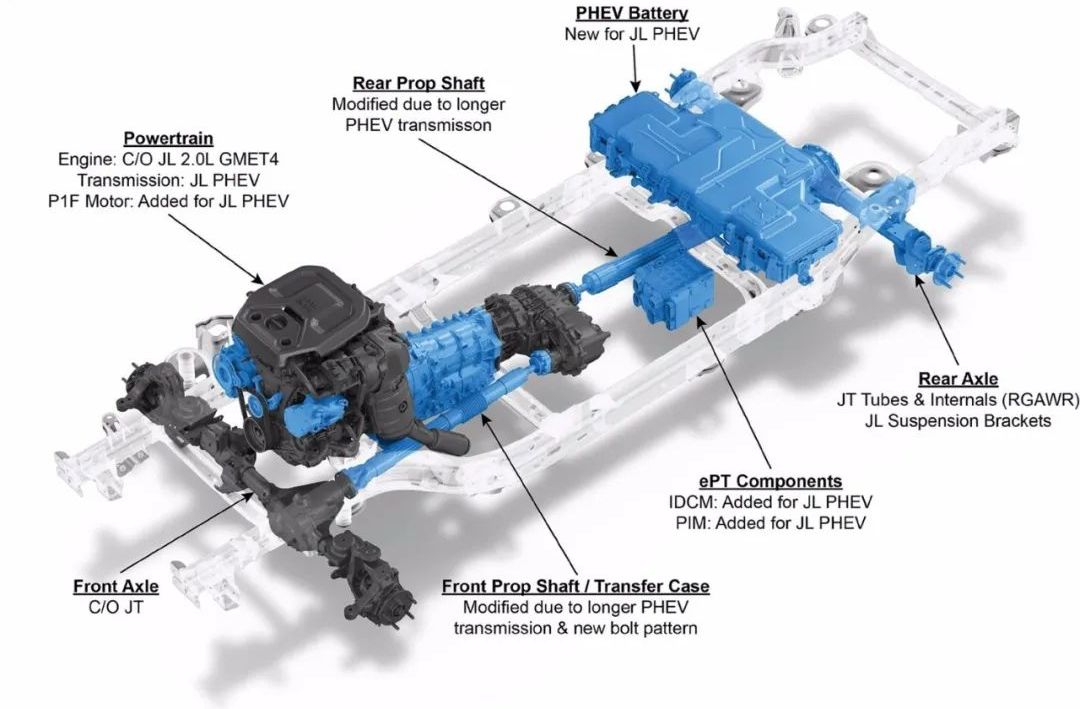 哈弗h9最新换代消息,哈弗h9全新换代计划