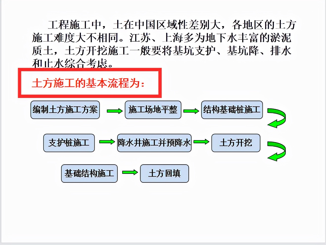 开工到竣工全过程,工程施工从开工到竣工详细流程