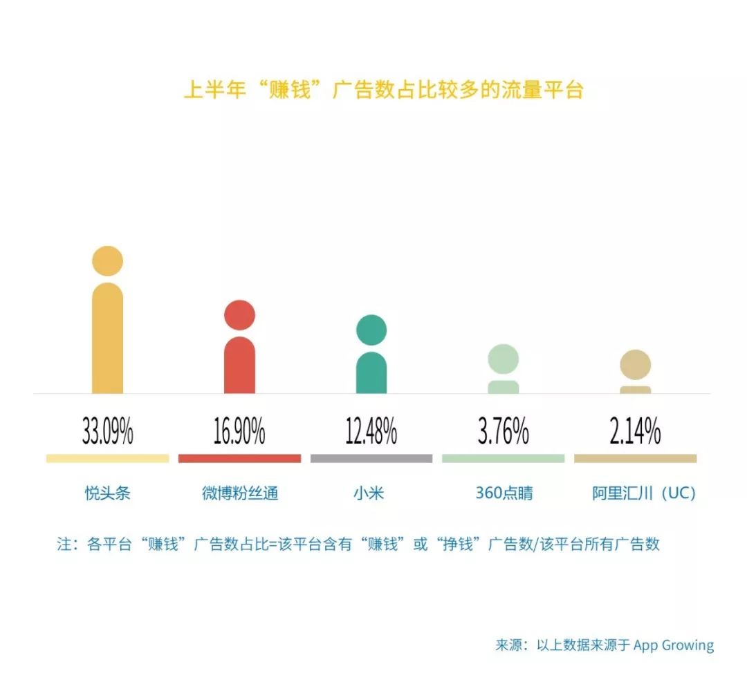 一分钟广告赚钱的方法,教你赚钱的广告
