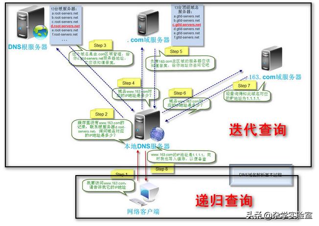 dns更改网速,网速最好的dns