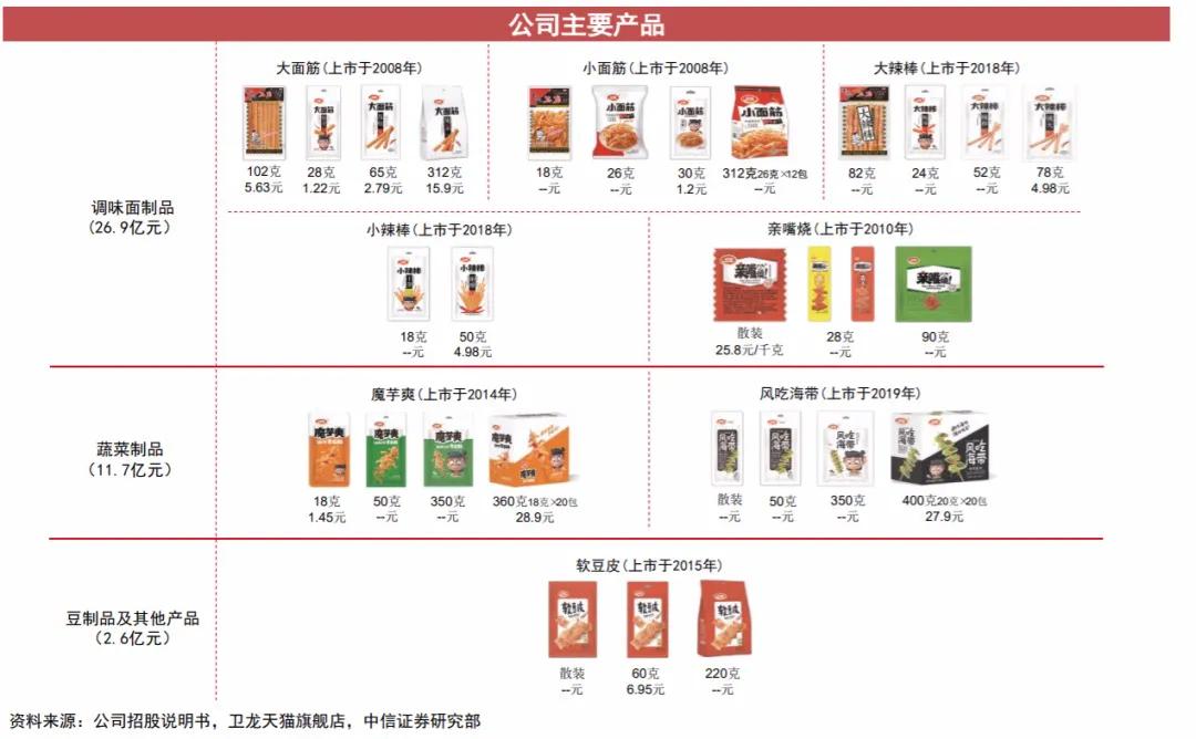 卫龙刘卫平才是真正的营销大师,卫龙刘卫平抖音号