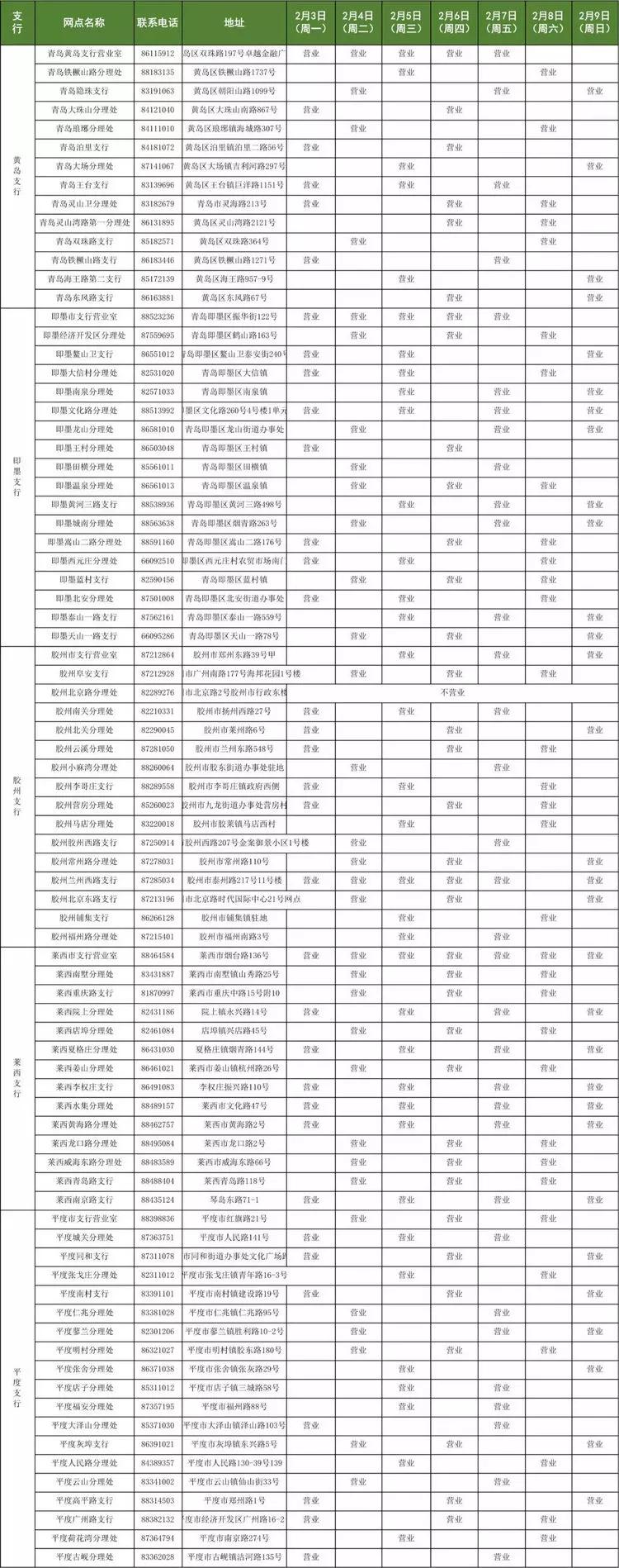 青岛银行各网点营业时间,青岛各家银行年后开门时间