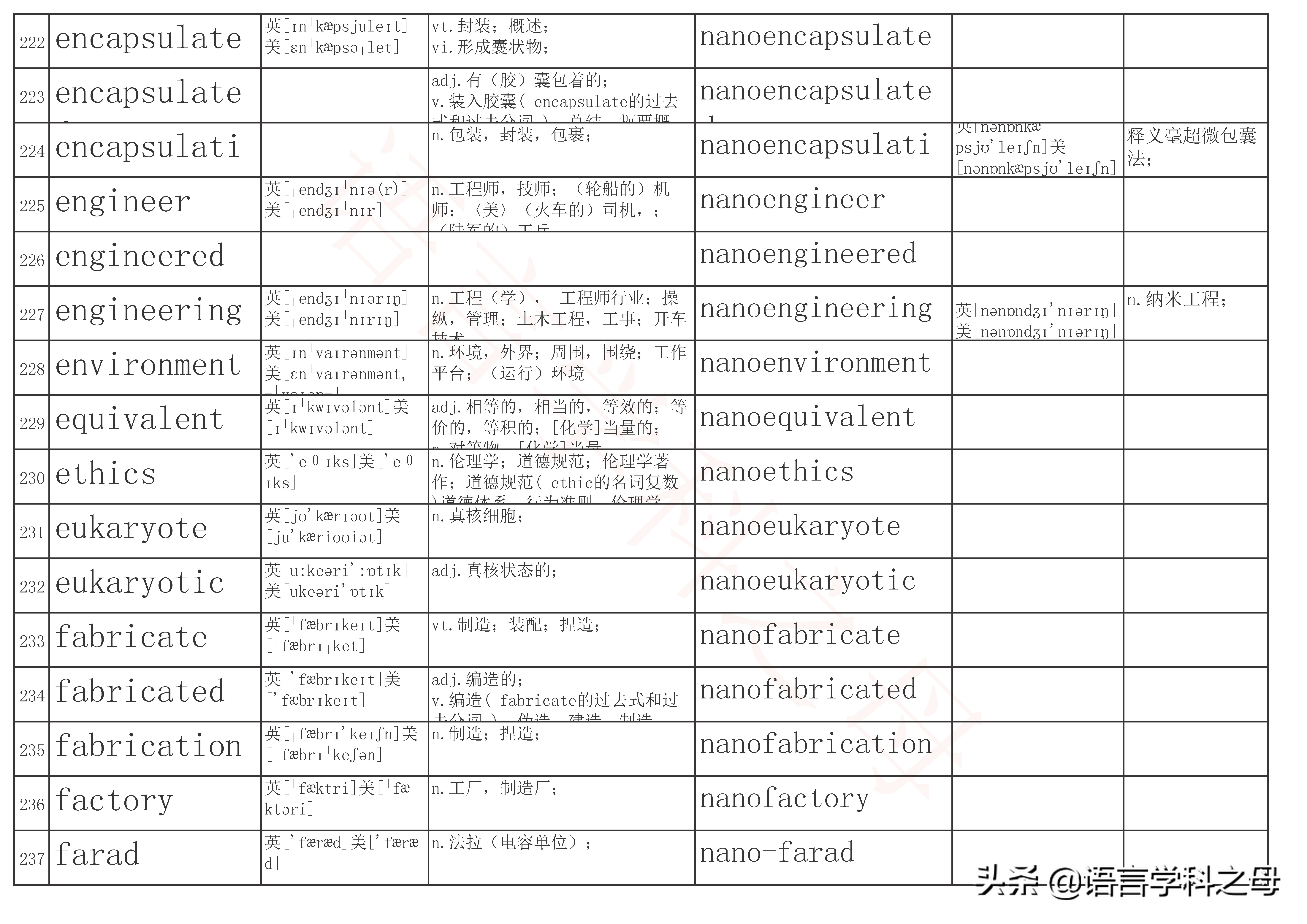 含有neo的单词,neo前缀的英文单词