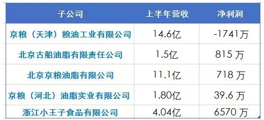 京粮控股业绩预计,2018京粮控股业绩半年报