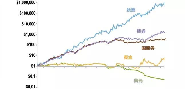 十个最省钱的理财方法图解,理财赚钱法
