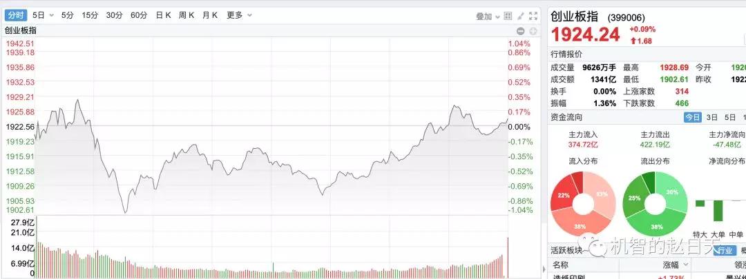 数字货币交易所有多赚钱?以火币网为例