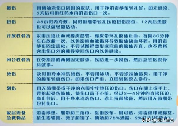 儿童意外伤害预防与急救知识,儿童常见意外伤害处理办法